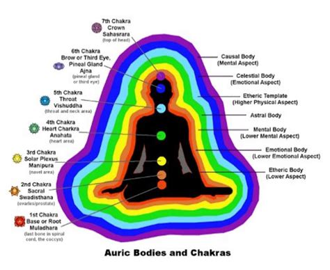 ilao ilao sm aura|What Auras Are And How To See Them .